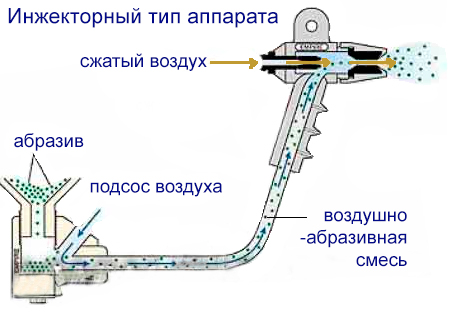 Пескоструйная система для FENG Пескоструйный аппарат | Китайский завод пескоструйных аппаратов